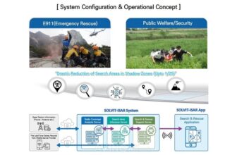 SOVLIT-iSAR: Reducing-Edge Expertise Shrinks Search Zones and Saves Lives in Distant Areas